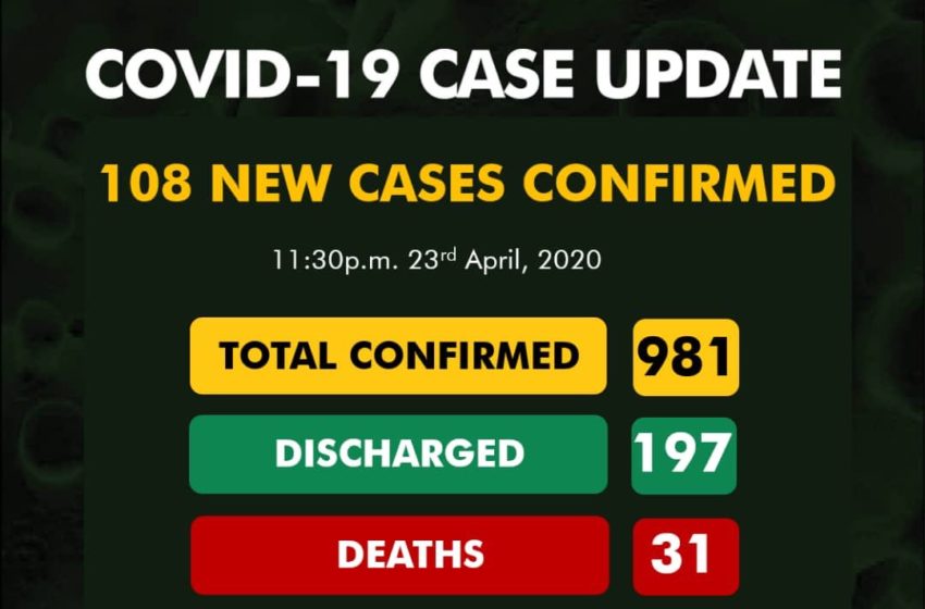  NCDC confirms new 108 cases of COVID-19
