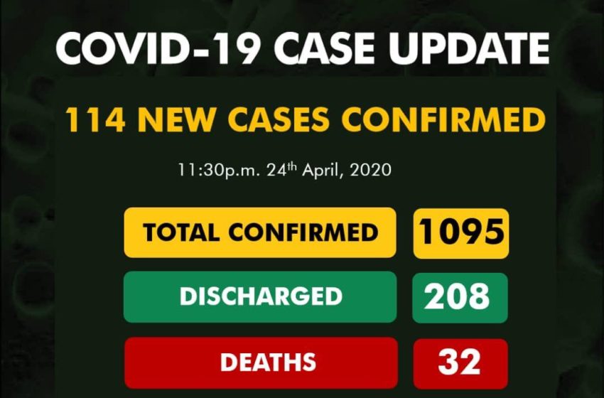  NCDC confirms 114 cases of COVID-19 as toll rises to 1095