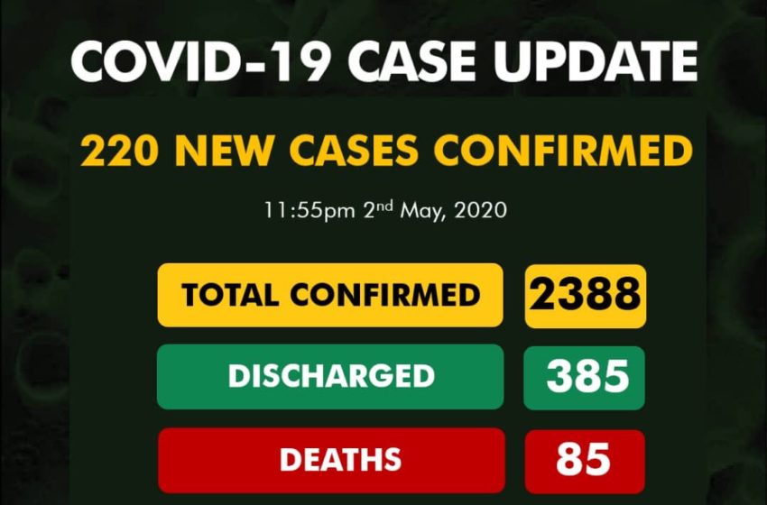  Nigeria records 220 fresh COVID-19 cases, 17 new deaths