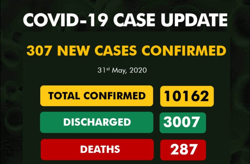  307 new COVID-19 cases recorded as Nigeria’s total exceeds 10,000